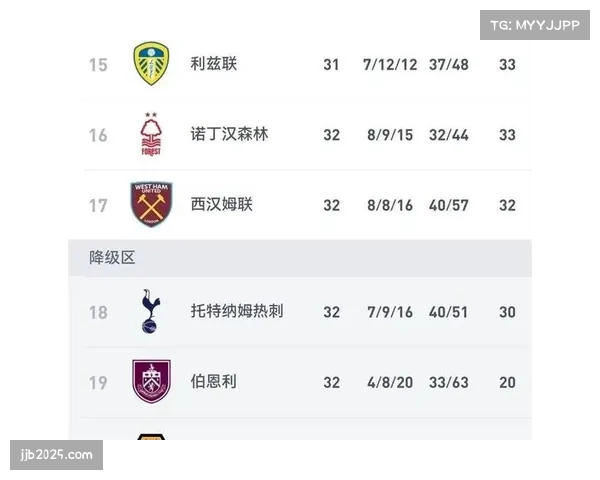 热刺2-2布莱顿赛后：北伦敦球队15轮不胜深陷降级区